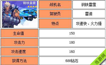 全民飞机大战钢铁雷霆满级属性图鉴1