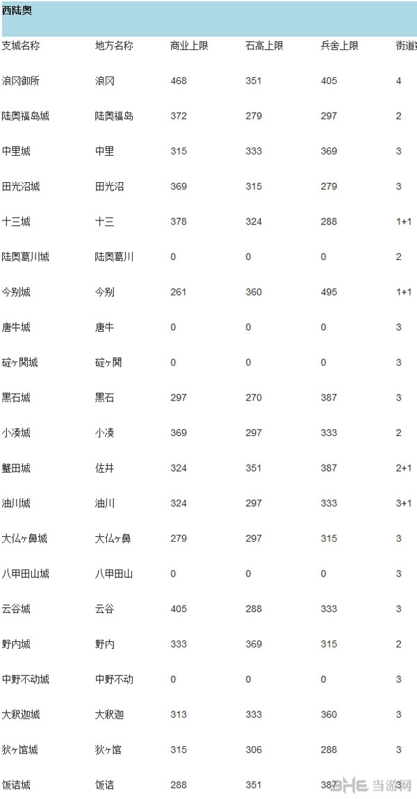 信长之野望14创造西路奥支城资料大全