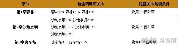 割绳子2四叶草在哪2