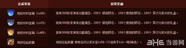 dnf地狱模式有什么好处 地狱模式角色特权奖励3