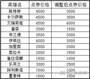 2.11lol商城价格调整公告