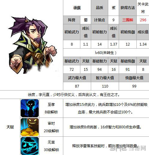全民斗三国徐庶怎么样 平民武将徐庶培养攻略1