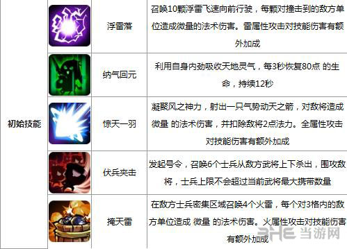 全民斗三国貂蝉攻略 貂蝉技能天赋一览2