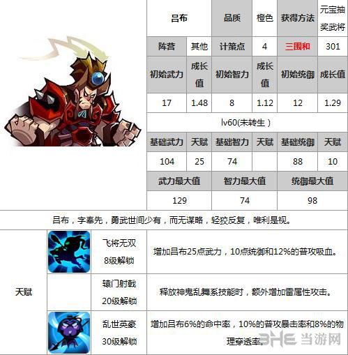 全民斗三国吕布怎么样 武将吕布培养攻略1