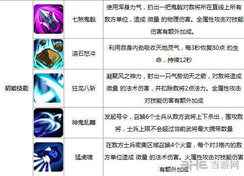 全民斗三国吕布怎么样 武将吕布培养攻略2