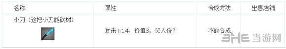 星球探险家道具合成攻略 全道具属性一览1