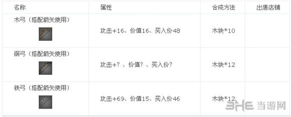 星球探险家道具合成攻略 全道具属性一览3