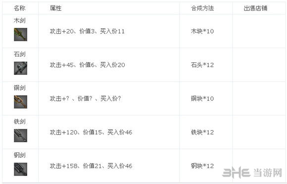 星球探险家道具合成攻略 全道具属性一览2