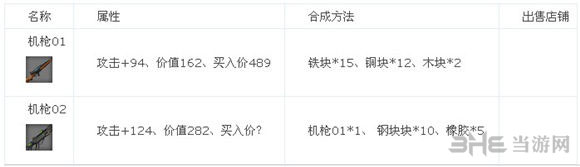 星球探险家道具合成攻略 全道具属性一览5