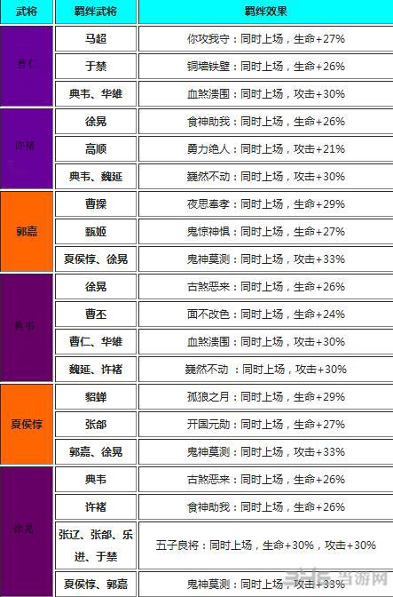 放开那三国魏国武将羁绊效果一览1