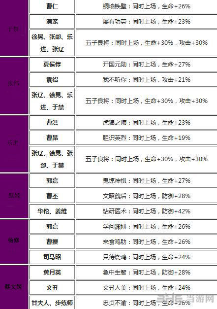 放开那三国魏国武将羁绊效果一览2