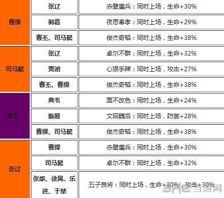 放开那三国魏国武将羁绊效果一览3