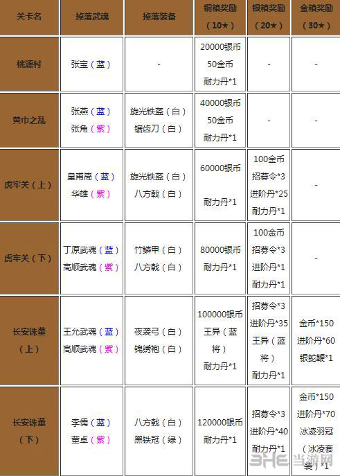 放开那三国装备武魂掉落大全1