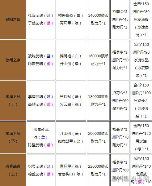 放开那三国装备武魂掉落大全2