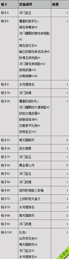 剑灵情人节魔皇棋盘活动奖励