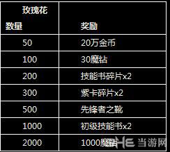 全民英雄情人节玫瑰大作战活动奖励2