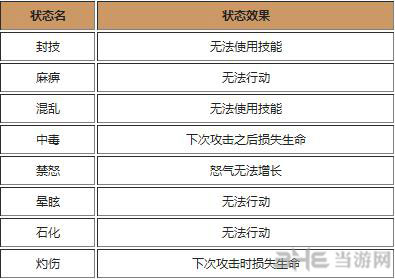 放开那三国负面状态一览