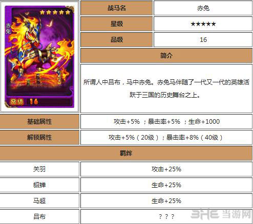 　　放开那三国战马赤兔怎么样 赤兔属性一览表