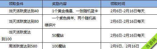 全民英雄情人节活动周每日活动活跃值宝箱介绍