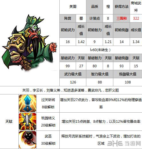 全民斗三国关羽技能属性天赋一览1