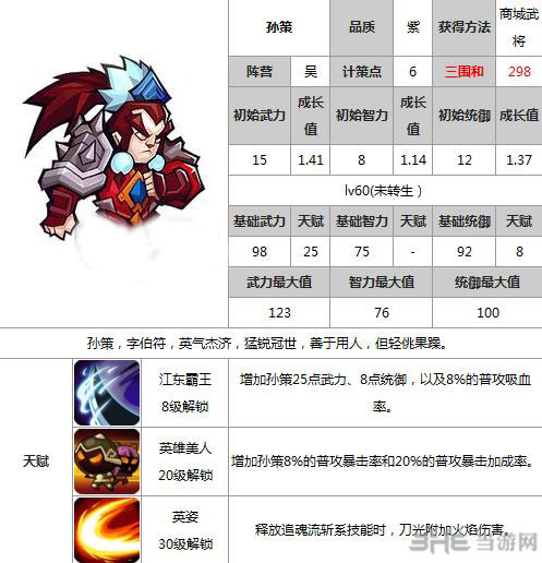 全民斗三国孙策攻略 孙策技能属性天赋一览1