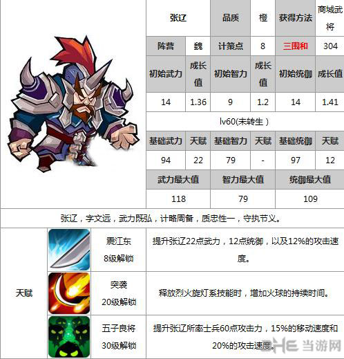 全民斗三国张辽攻略 统将张辽技能属性天赋一览1