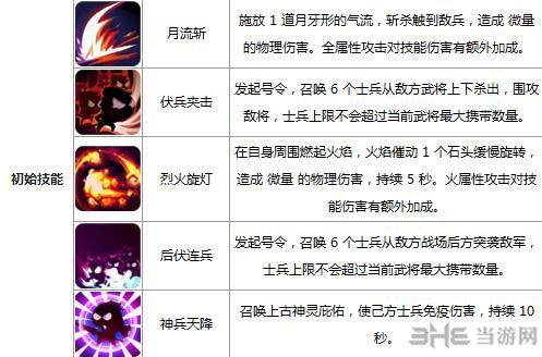全民斗三国张辽攻略 统将张辽技能属性天赋一览2