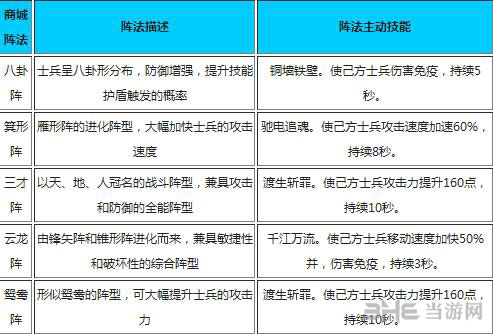 全民斗三国阵法介绍 阵法技能一览2