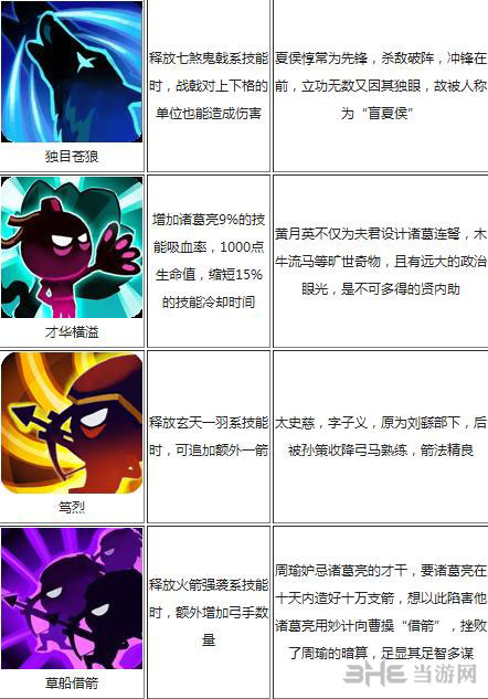 民斗三国武将天赋大全 天赋效果一览表3