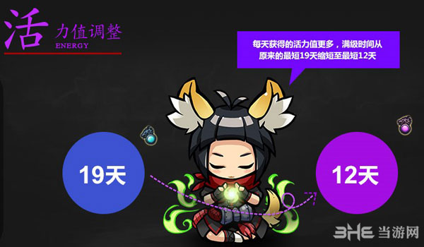 剑灵新版本改动介绍——活力值调整