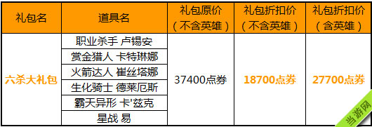 lol六杀大礼包限时折扣出售