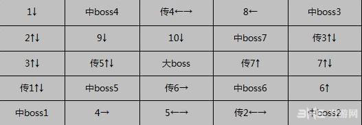 DNF赫拉斯研究地图攻略1