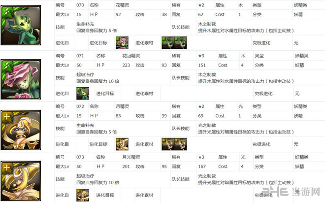 腾讯神魔之塔图鉴之宠物图鉴4