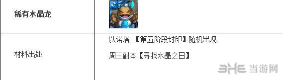神魔之塔进化素材出处一览4