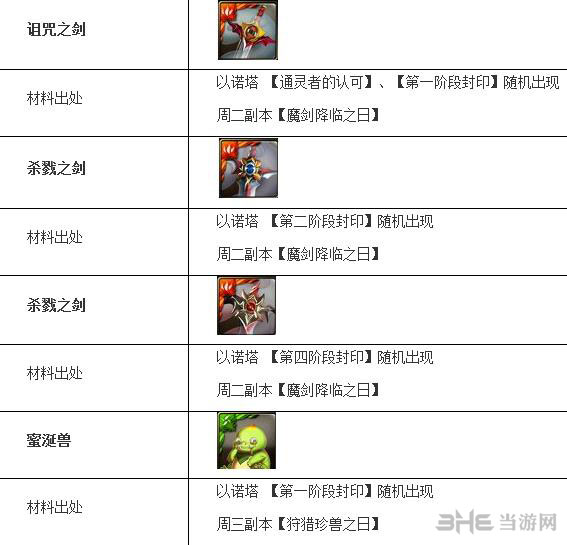 神魔之塔进化素材出处一览2