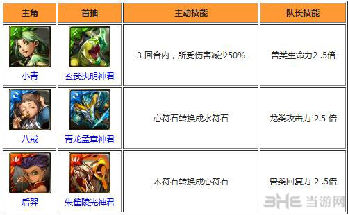 神魔之塔主角卡牌推荐
