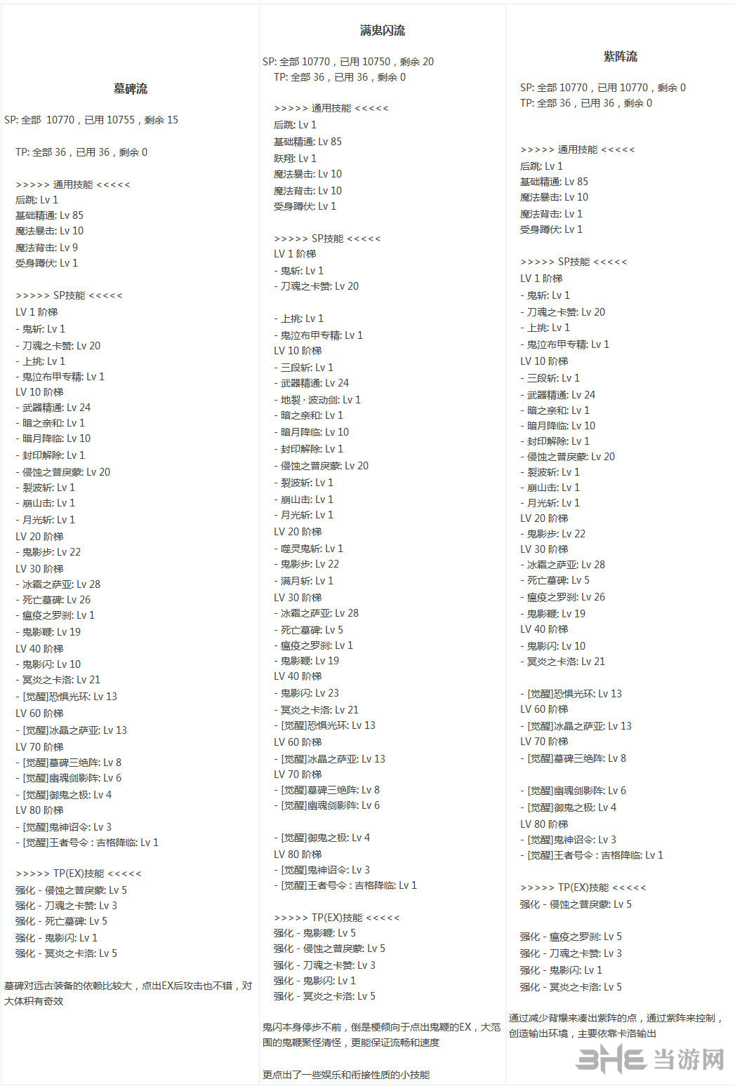 dnf鬼泣85刷图加点图片