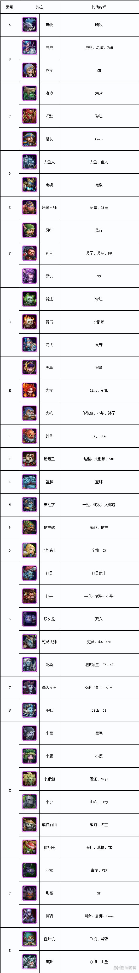 刀塔传奇英雄介绍