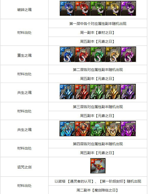 神魔之塔刷宠物进化材料攻略1