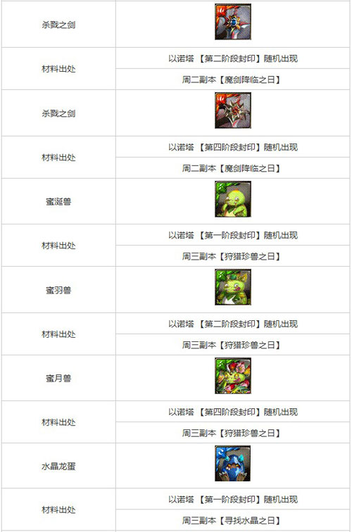 神魔之塔刷宠物进化材料攻略2