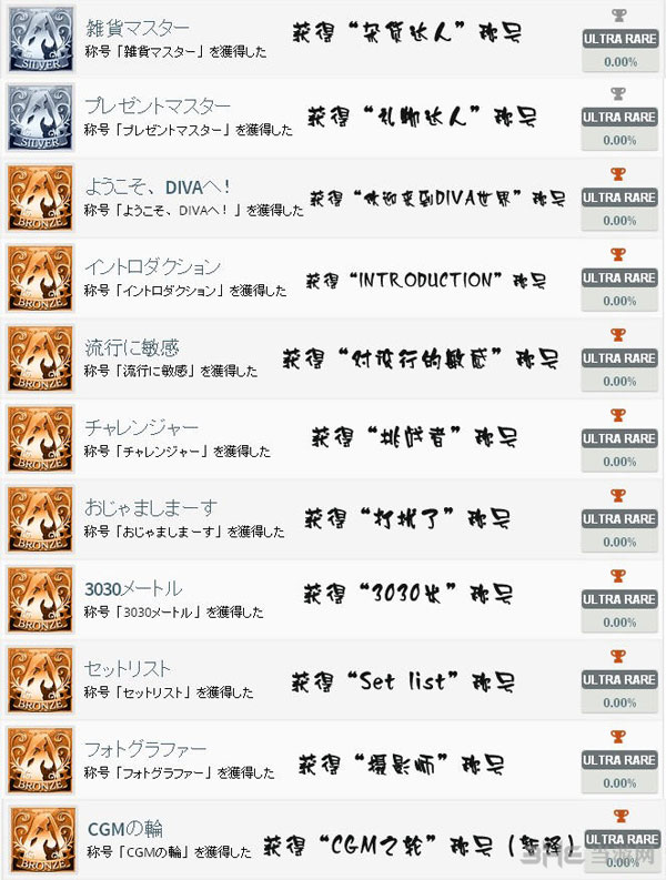 初音未来歌姬计划F2全奖杯大全3