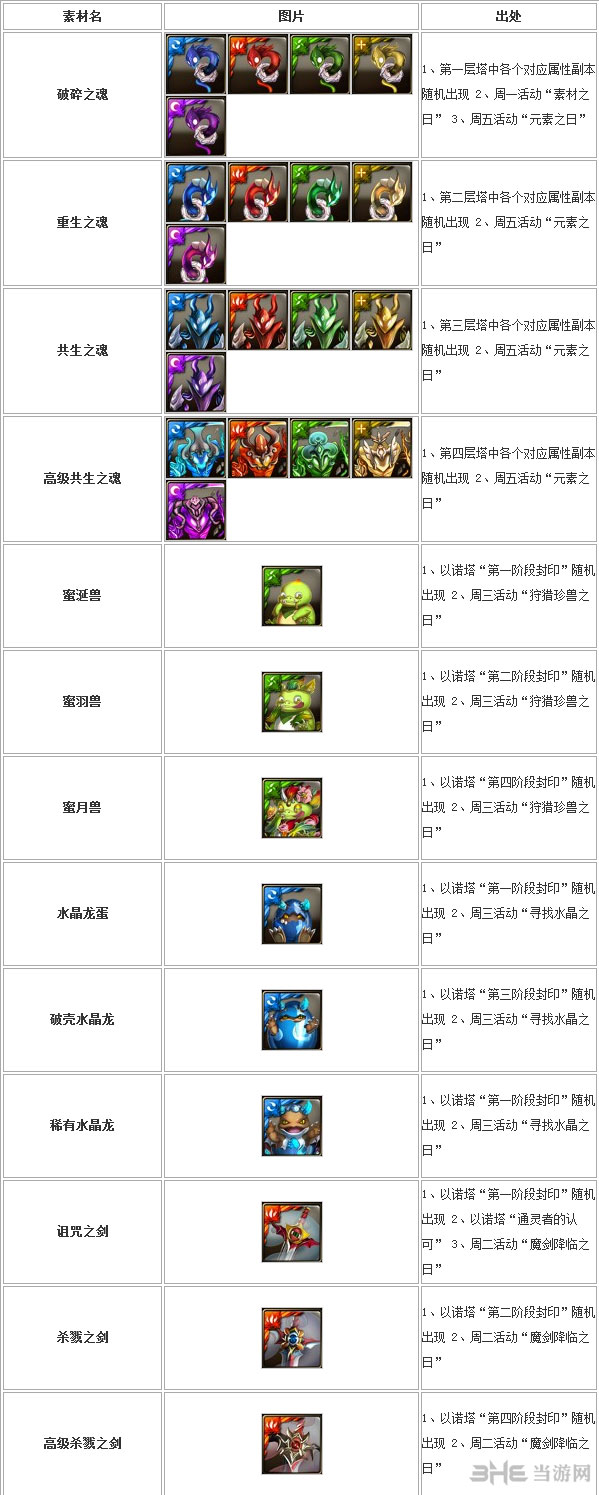 神魔之塔召唤兽进化素材出处图鉴大全
