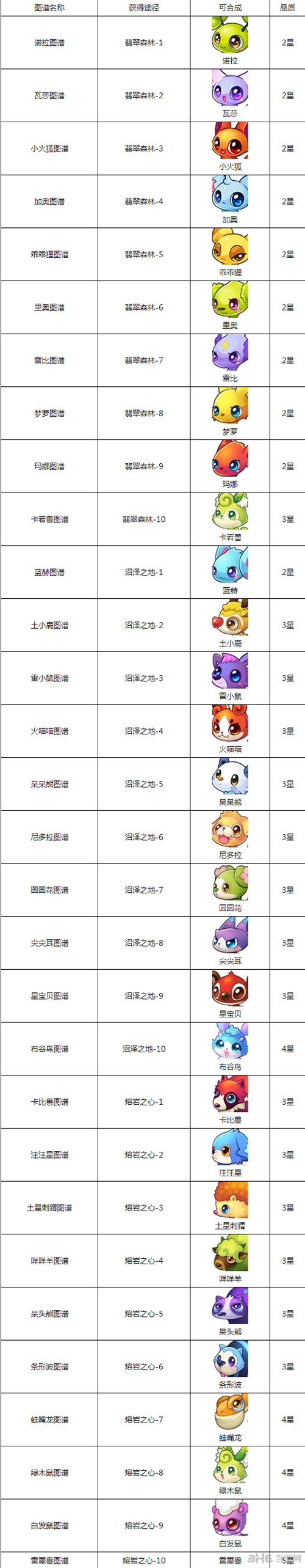 全民精灵精灵图鉴大全