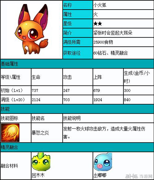 全民精灵小火狐
