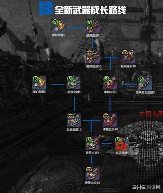 剑灵血浪鲨湾武器成长树图片