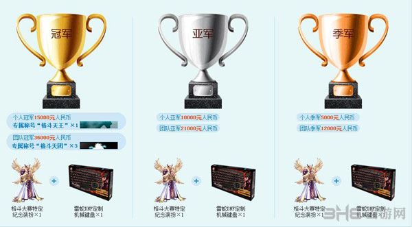 2014dnf第七届全国格斗大赛春季赛总决赛奖品介绍