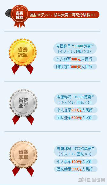 2014dnf第七届全国格斗大赛春季赛省赛奖品介绍