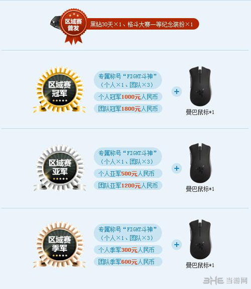 2014dnf第七届全国格斗大赛春季赛区域赛奖品介绍