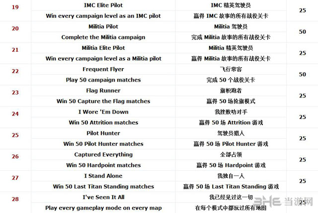 泰坦陨落成就列表一览3