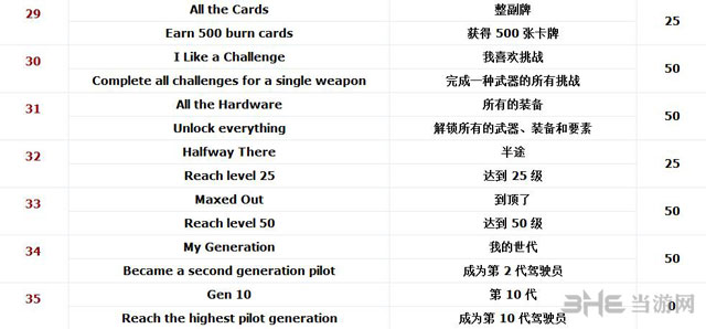 泰坦陨落成就列表一览4